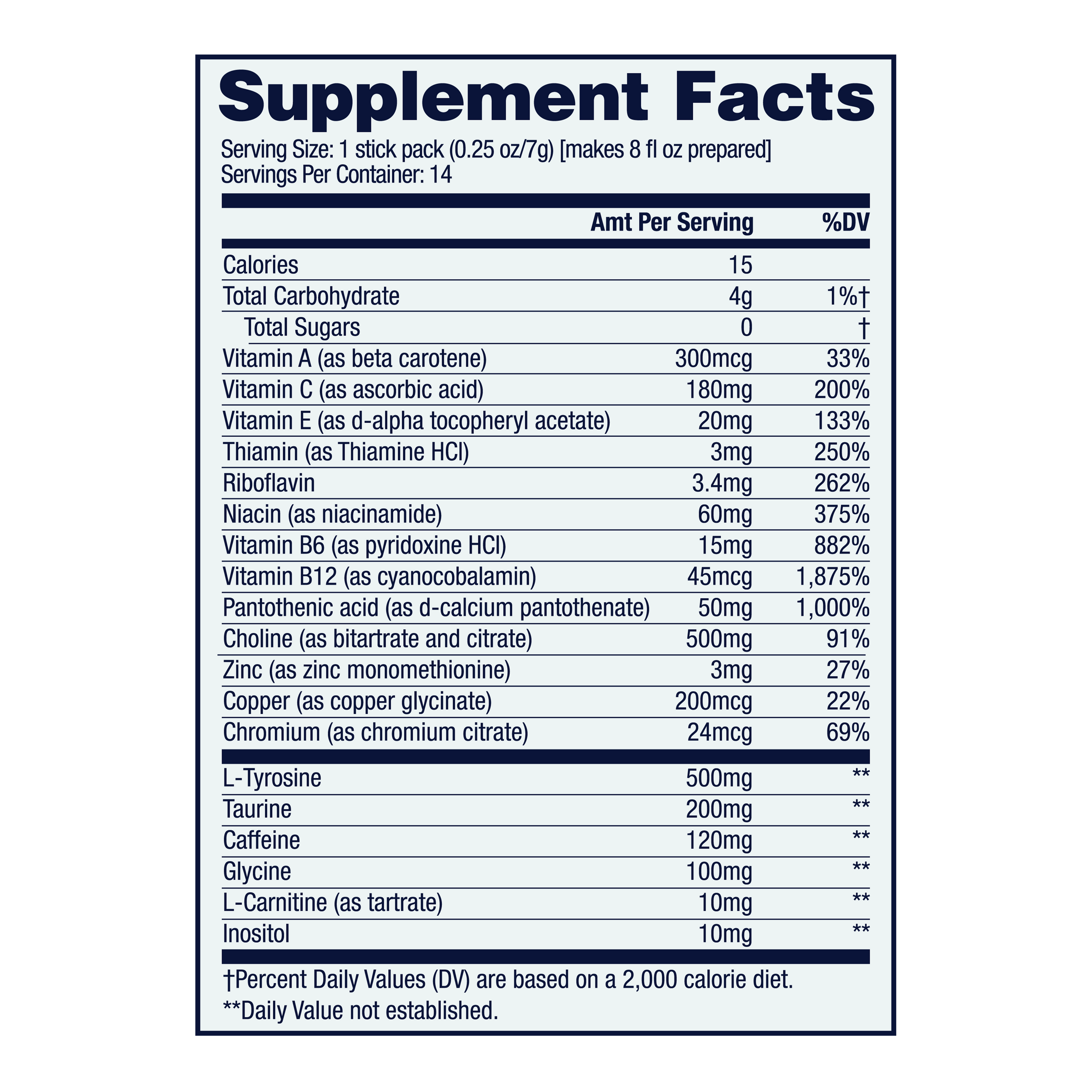 Energy + Focus | Variety Pack